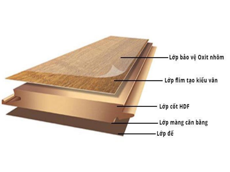 Cấu tạo của sàn gỗ công nghiệp inovar